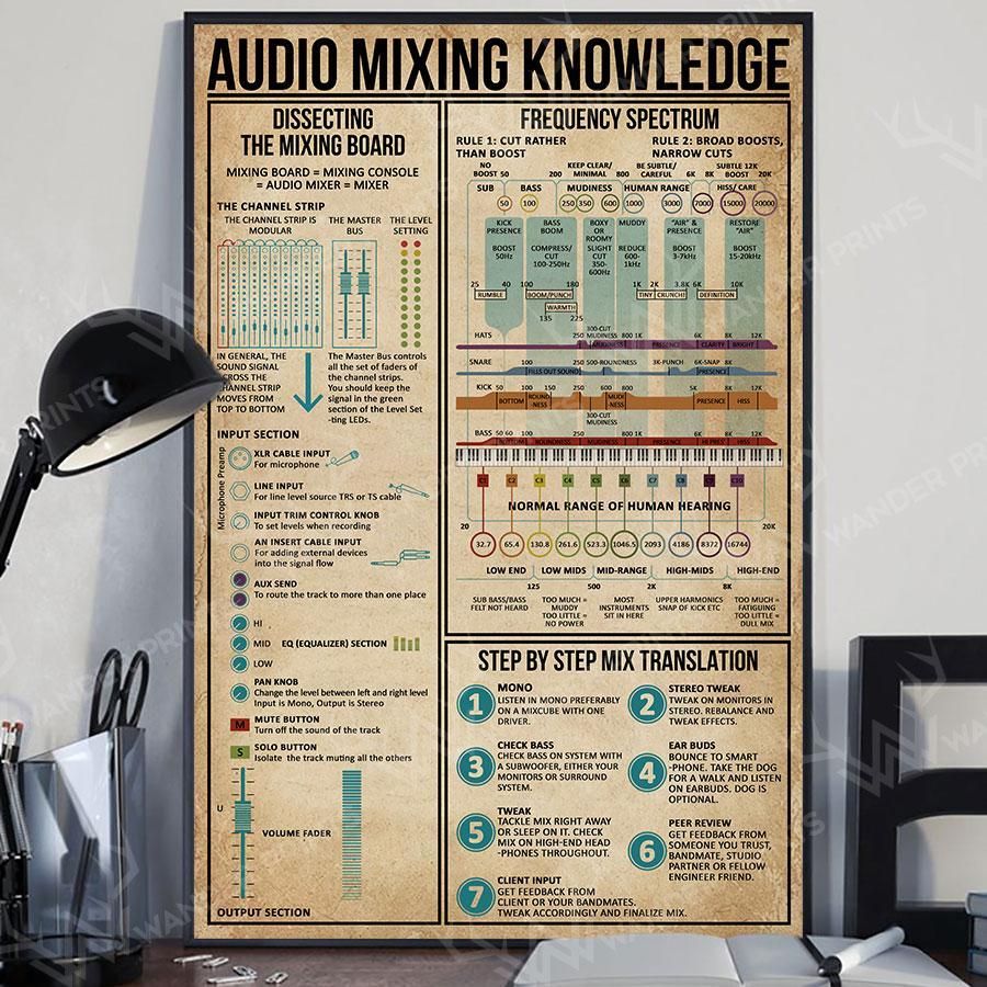 Audio Mixing Knowledge Canvas Poster Wall Art