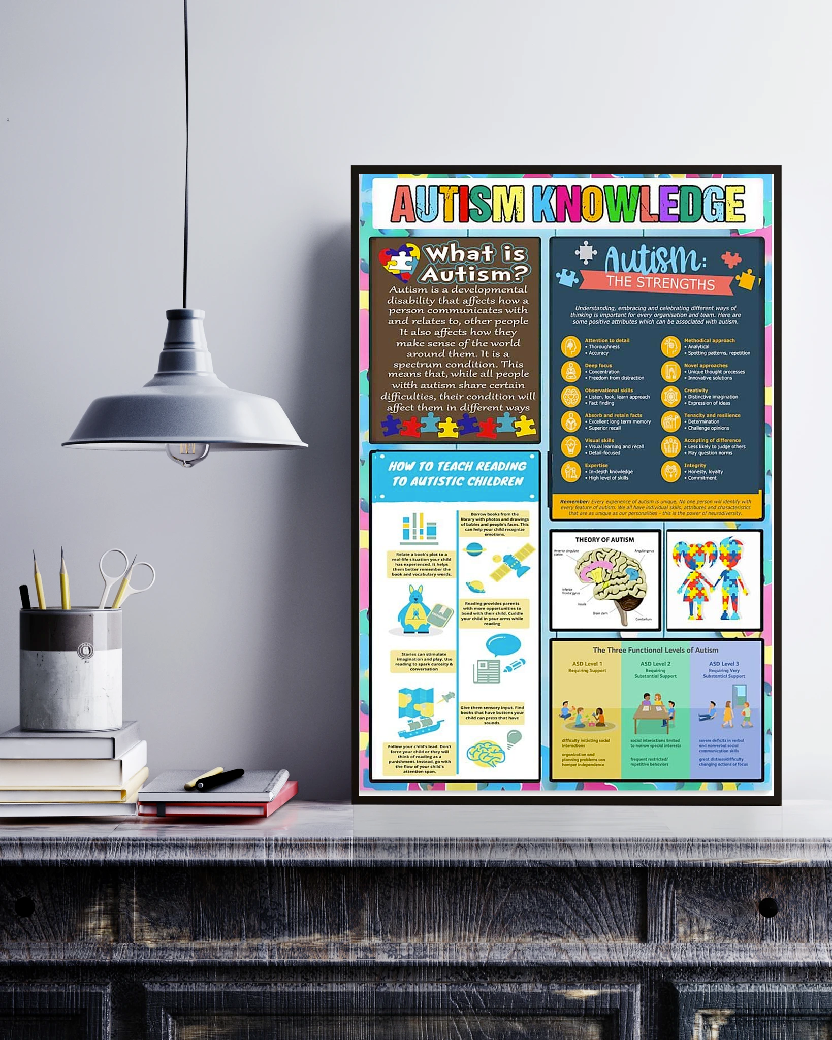 Autism Poster Knowledge Poster