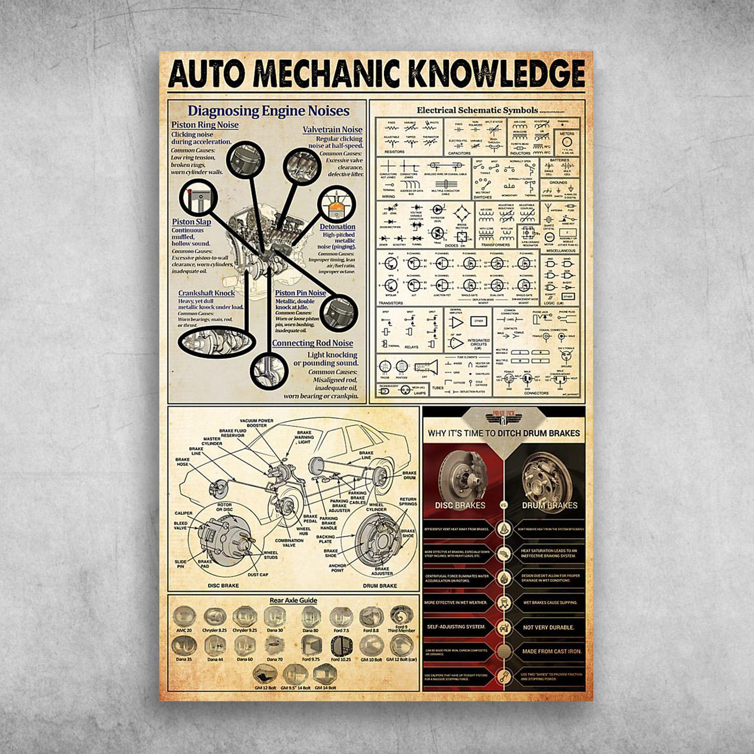 Auto Mechanic Knowledge Diagnosing Engine Noises Poster Print Wall Art Canvas Wall Decor