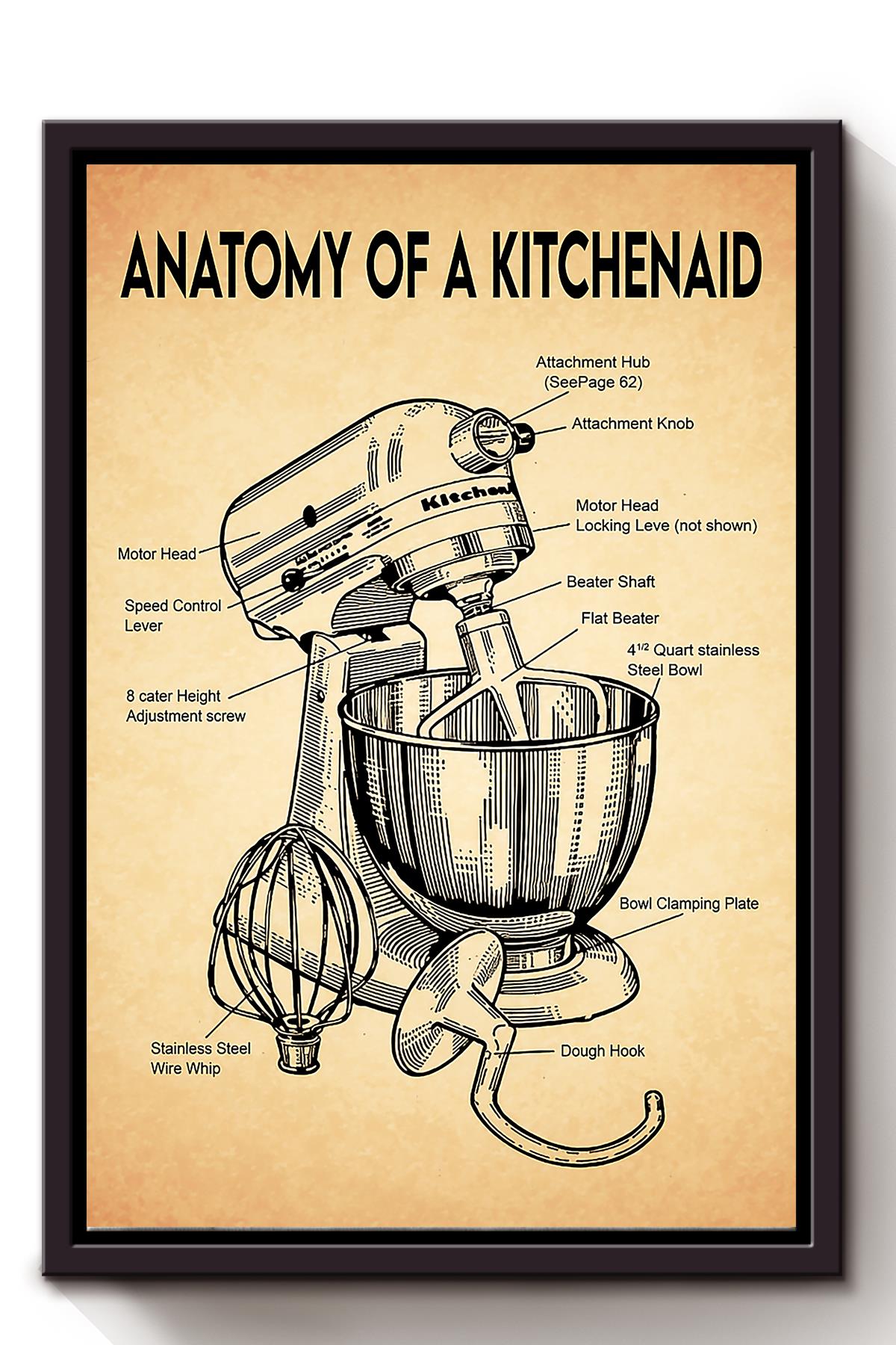 Basic Knowledge Anatomy Of A Kitchenid Wall Art For Home Kitchen Decor Framed Matte Canvas