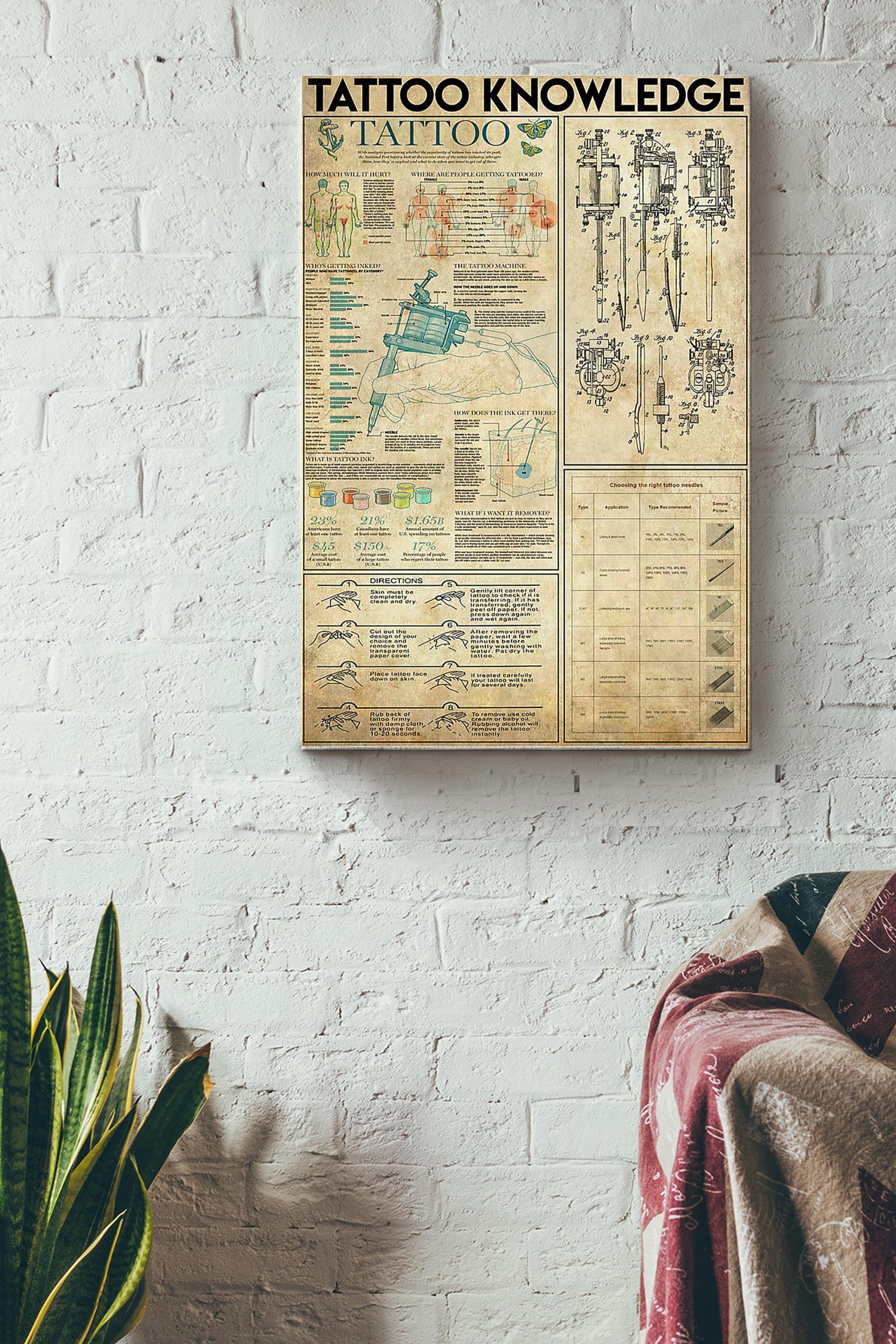 Tattoo Knowledge Things You Need To Know About Tattoo Poster Wrapped Canvas