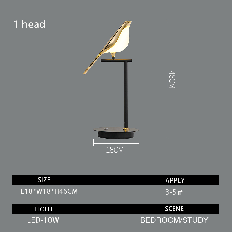 Placeholder