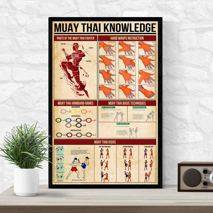 Unframed Poster Muay thai Knowledge Size 11×17, 16×24, 24×36 inch