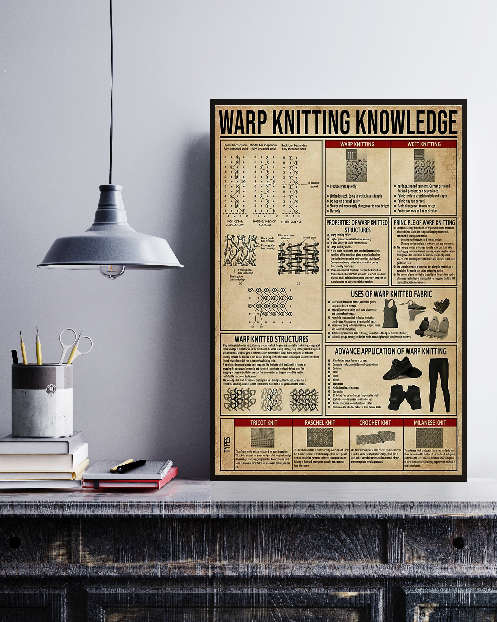 Warp Knitting Poster Portrait Knowledge Poster No Frame