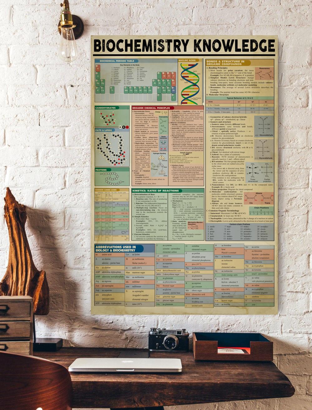 Biochemistry Knowledge Vertical Print Poster