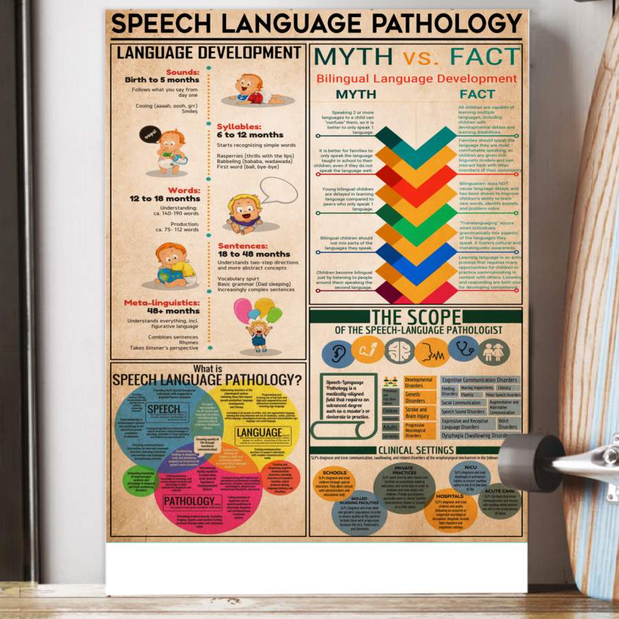 Speech Language Pathology Poster Colorful Design Giving  Pathologists