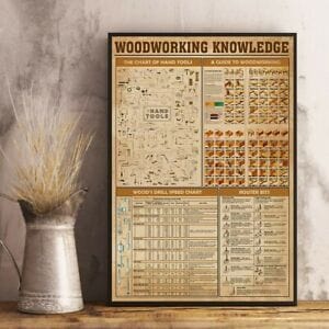 Woodworking Carpenter Knowledge Poster  Canvas