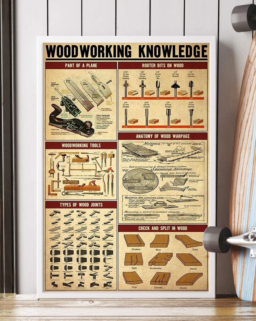 Woodworking Knowledge Part Of A Plane Router Bits On Wood Poster