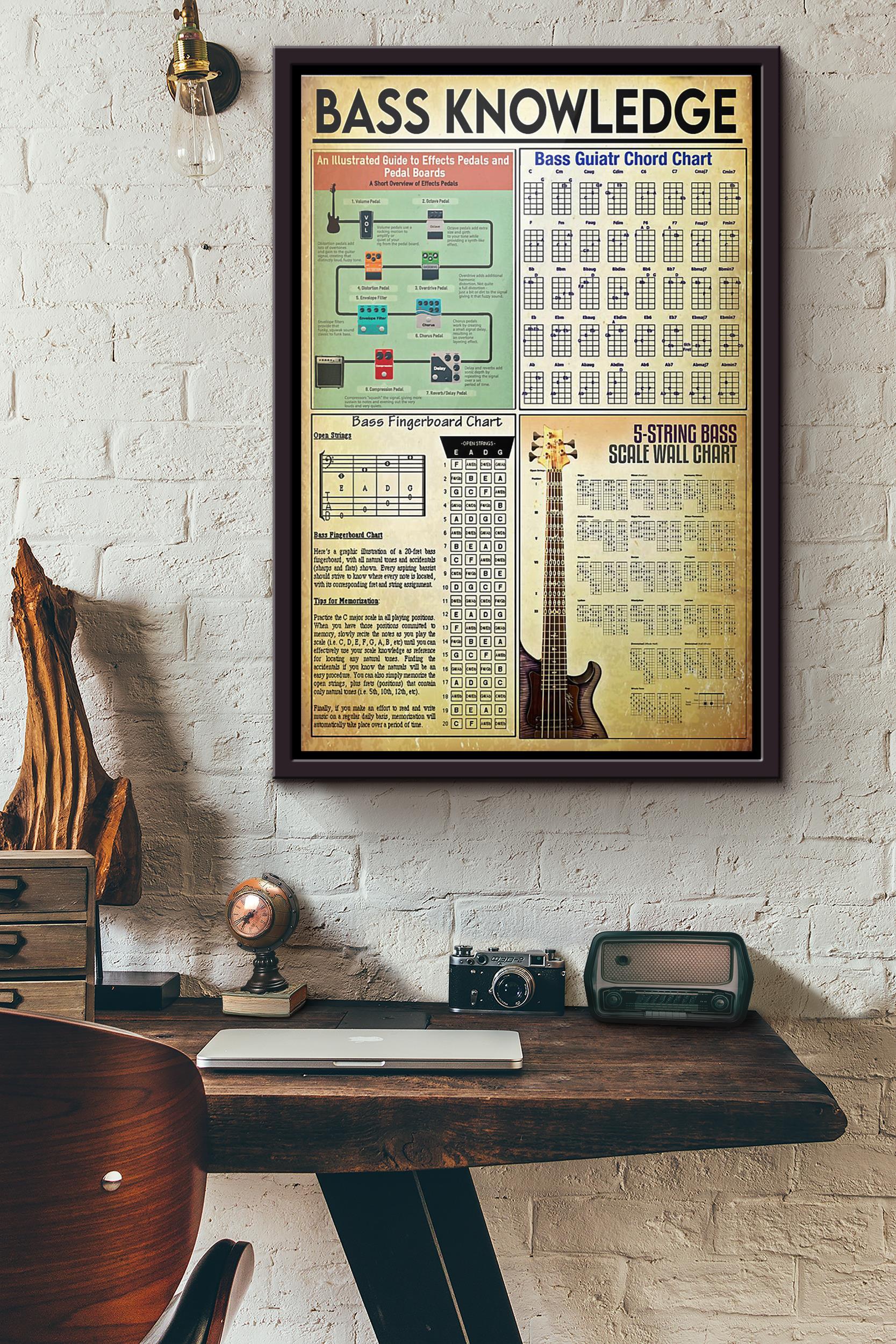 Bass Guitar Knowledge Poster Framed Matte Canvas