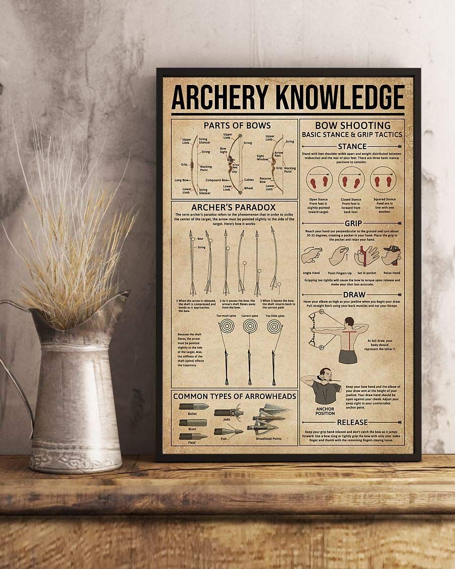 Archery Knowledge Archer’S Parado Parts Of Bows Satin Canvas