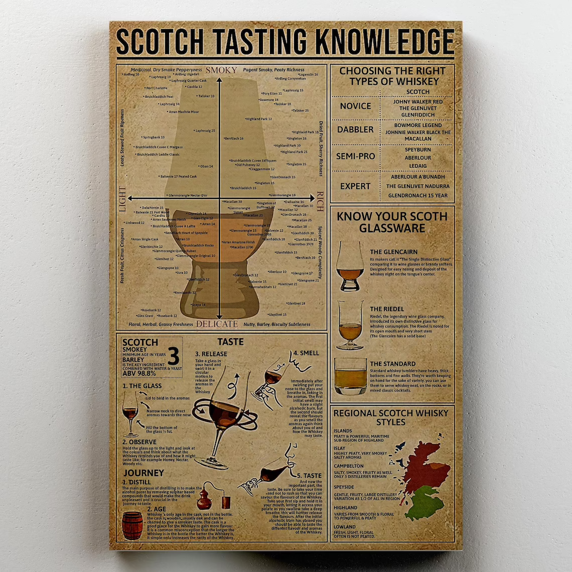 Scotch Tasting Knowledge Poster  Best Gifts Ever