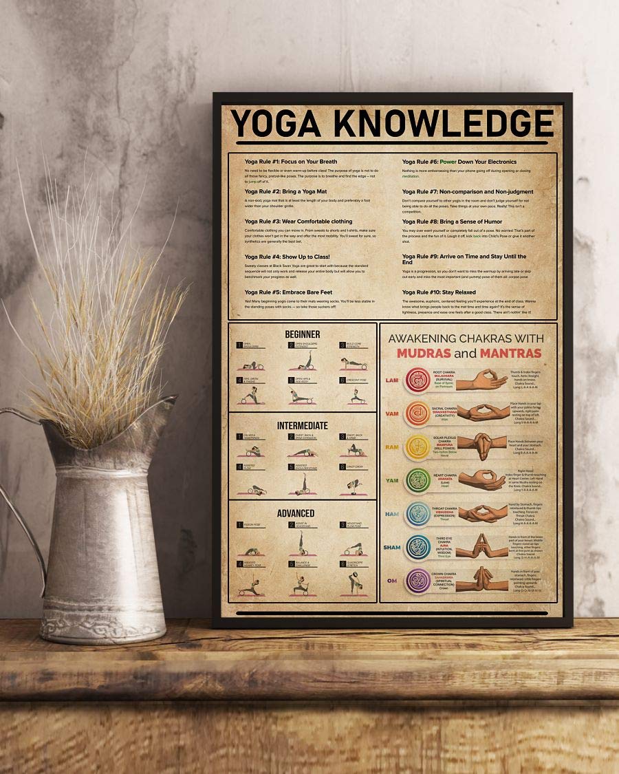 Yoga Knowledge Yoga Rule Awakening Chakras With Mudras And Matras Poster-Portrait