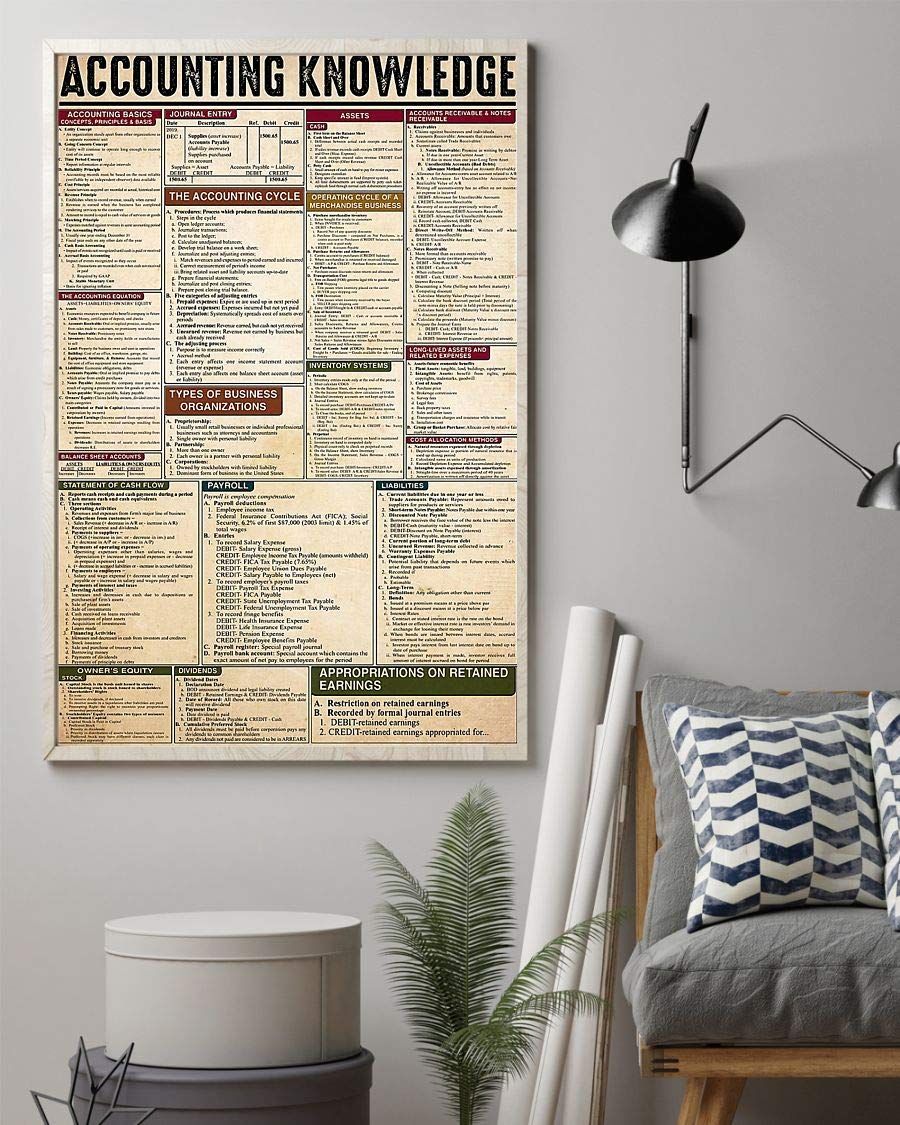 Accounting Knowledge Satin Canvas Poster Wall Art