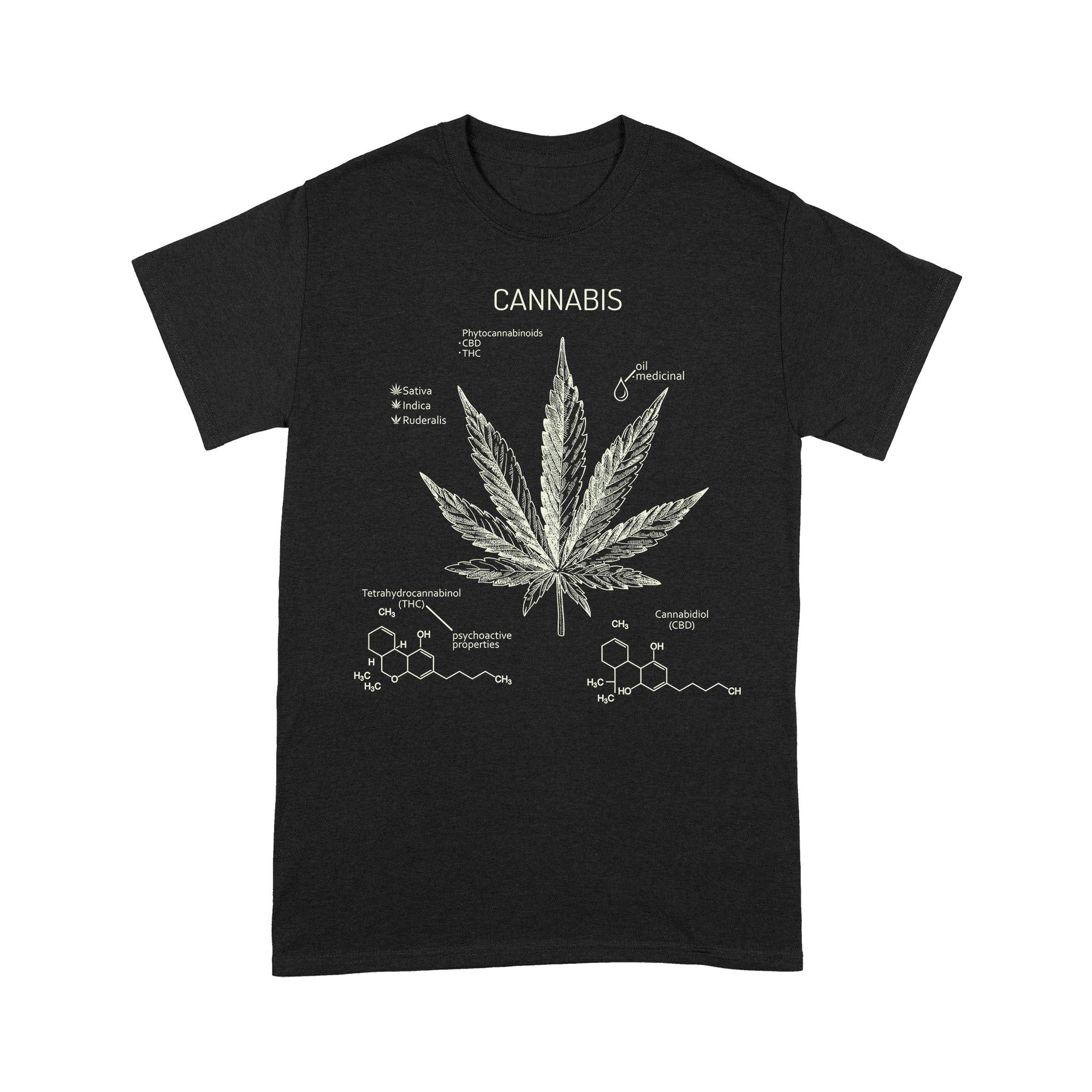 Chemical Composition In Cannabis – Standard T-shirt