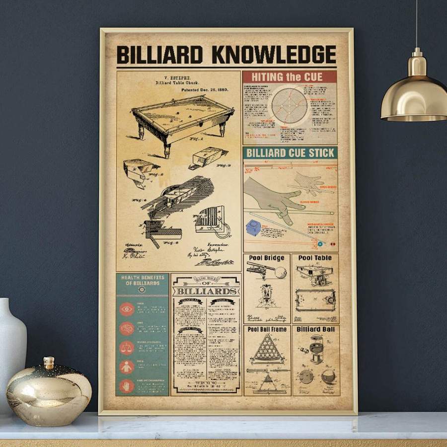 Billiard Knowledge Poster