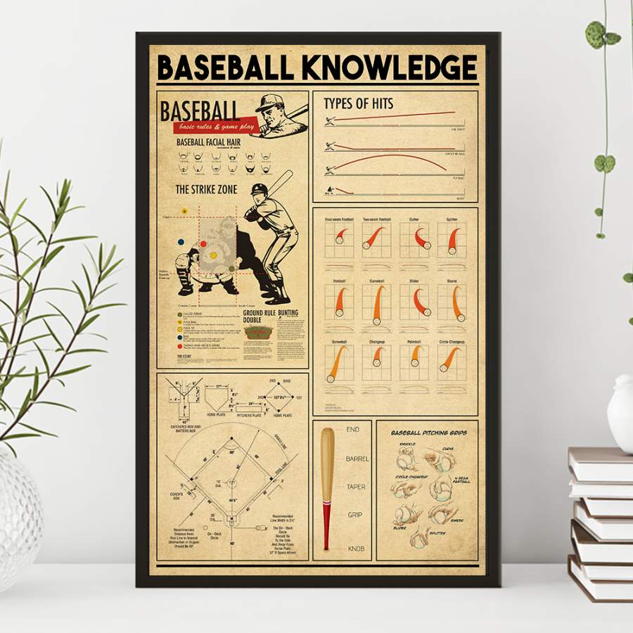 Wozoro Unframed Poster Wall Art Baseball Knowledge Size 11×17, 16×24, 24×36 inch