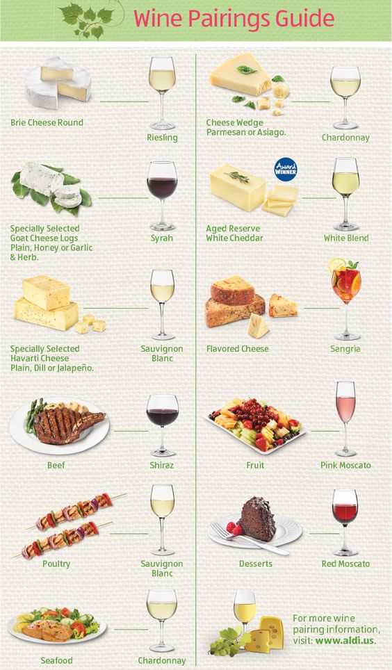 Wine Pairing Guide Poster