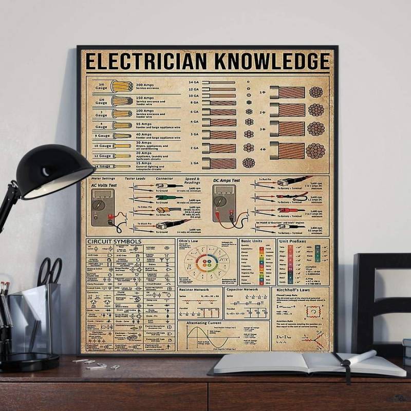 Best Electrician Knowledge Circuit Symbols Useful Knowledge Relate To Electrician Pretty Gift For Electrician Lovers Poster And Canvas