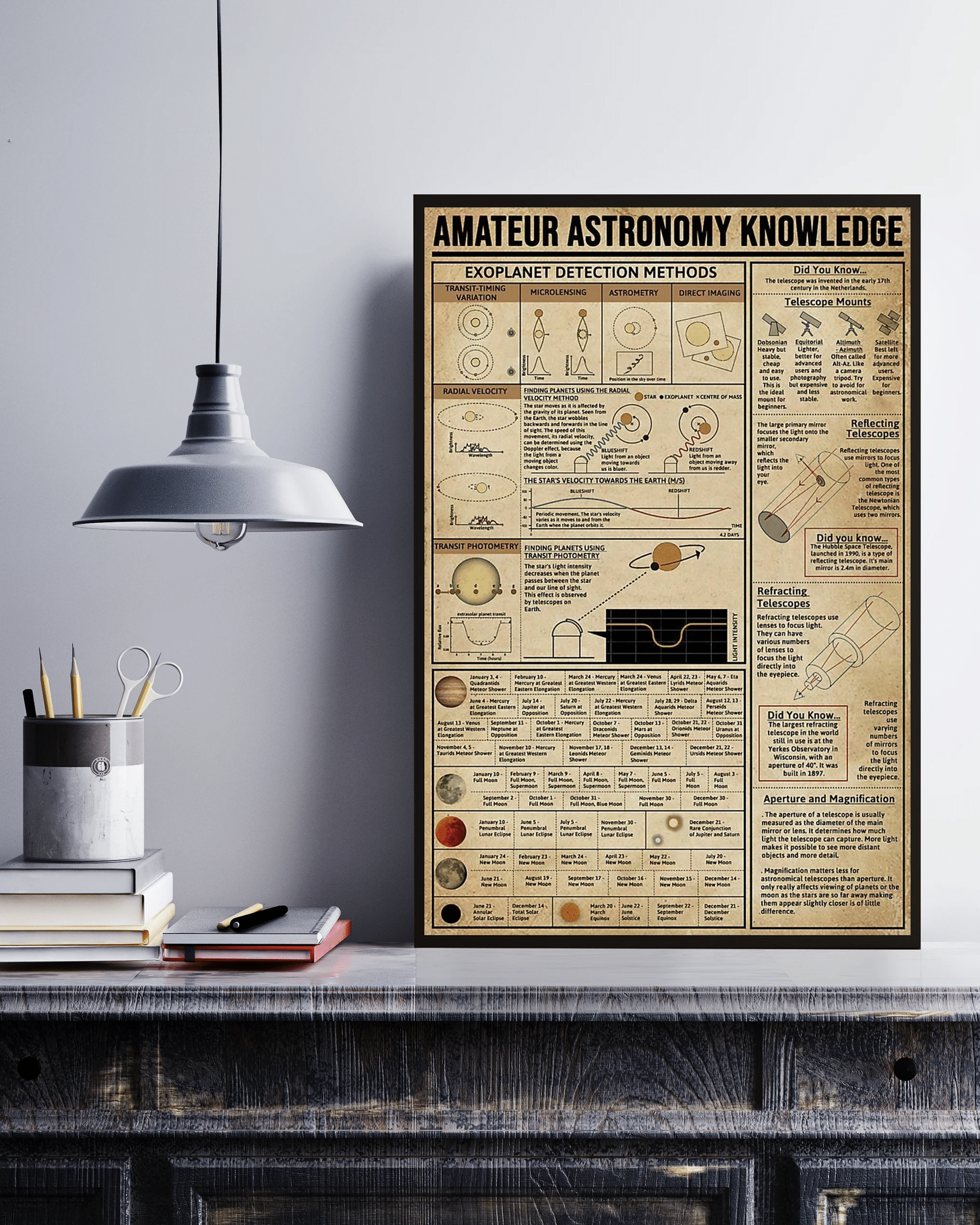 Amateur Astronomy Knowledge Canvas Poster Wall Art