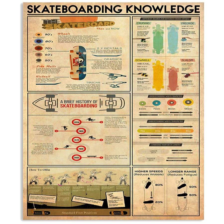 Skateboarding Knowledge Gifts For Skateboarding Lovers Vertical Poster