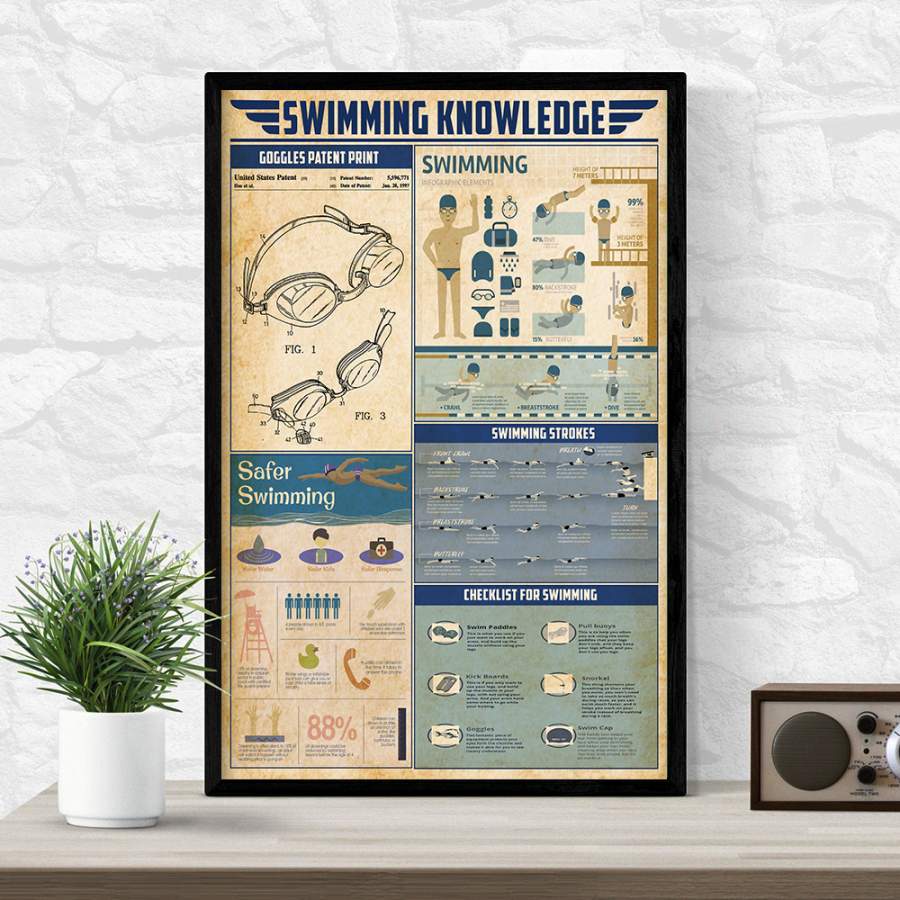 Wozoro Unframed Poster Swimming Knowledge Size 11×17, 16×24, 24×36 inch