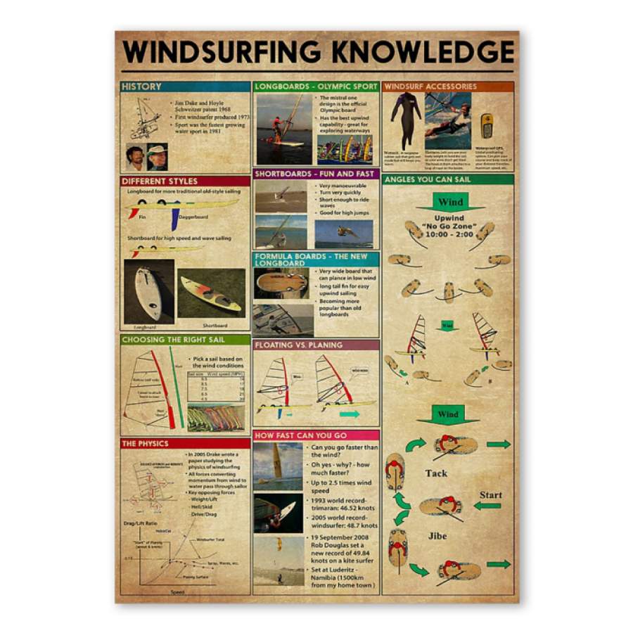 Windsurfing Knowledge Custom Gift For Windsurfing  Lovers Poster