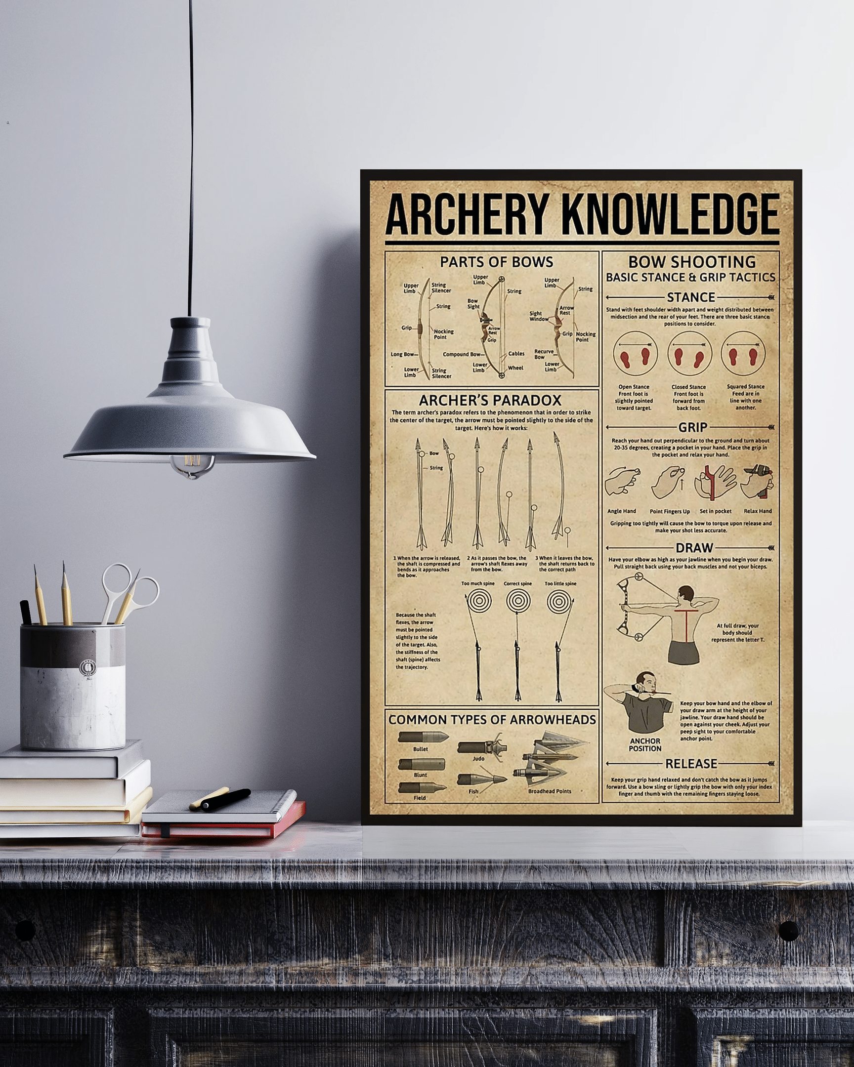 Archery Knowledge Canvas Poster Wall Art