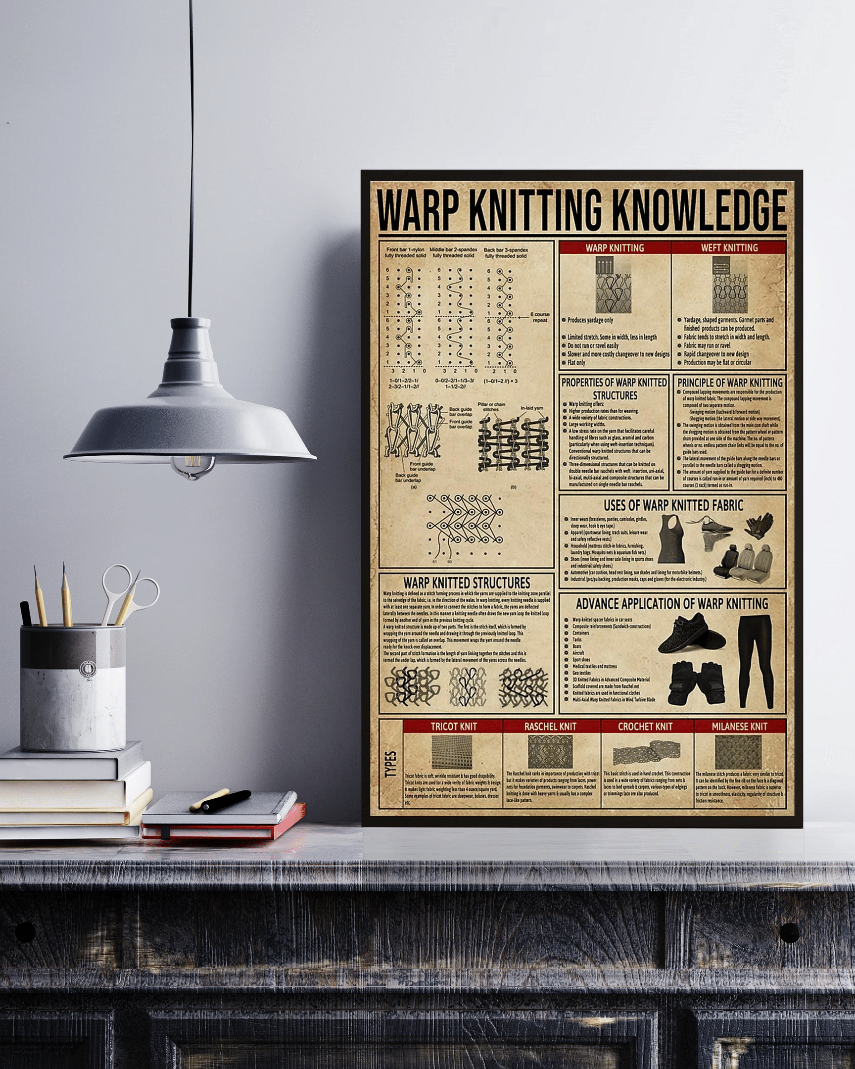 Warp Knitting Knowledge Canvas Poster Wall Art