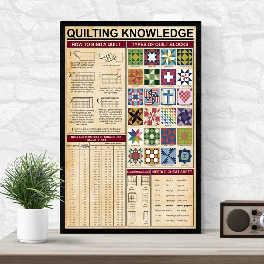 Wozoro Unframed Poster Quilting Knowledge Size 11×17, 16×24, 24×36 inch