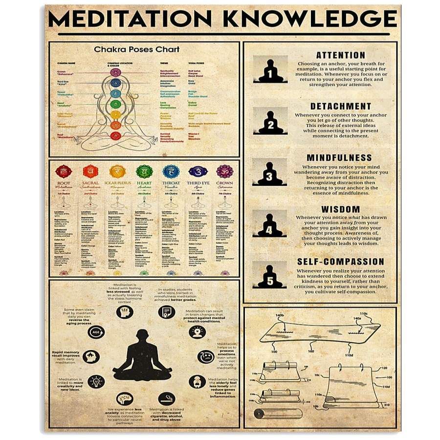 Yoga Mediation Knowledge Vertical Poster