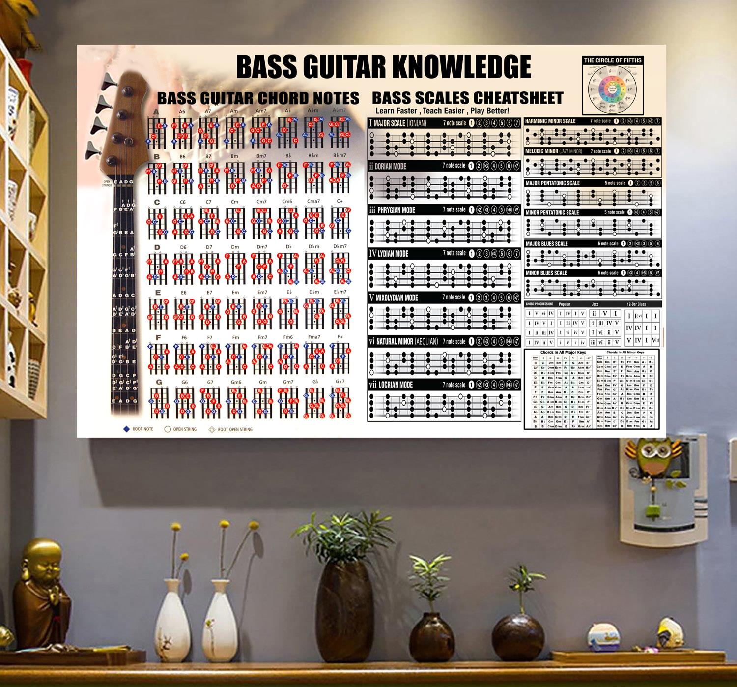 Bass Guitar Knowledge For Guitarist Horizontal Print Poster