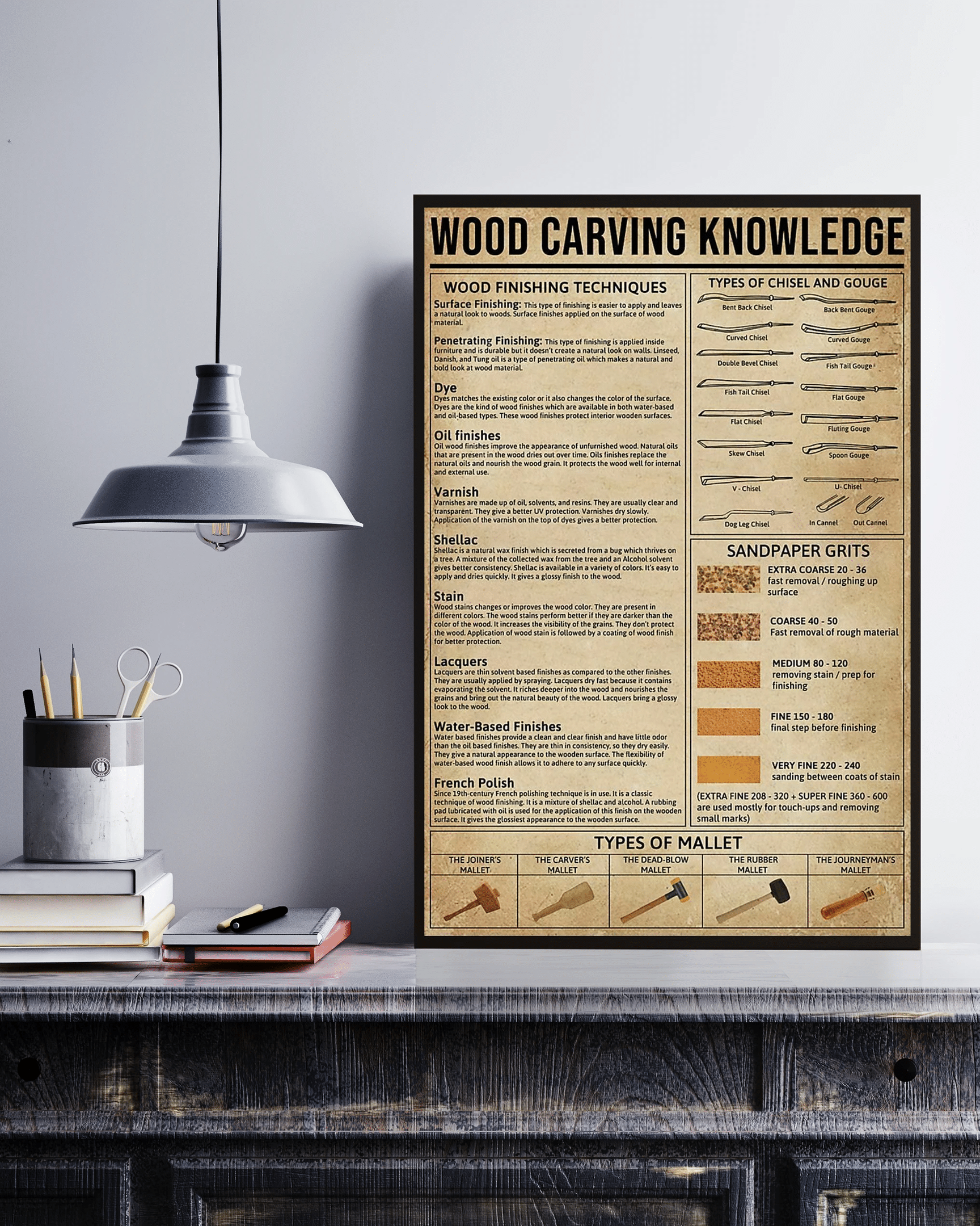 Wood Carving Knowledge Canvas Poster Wall Art