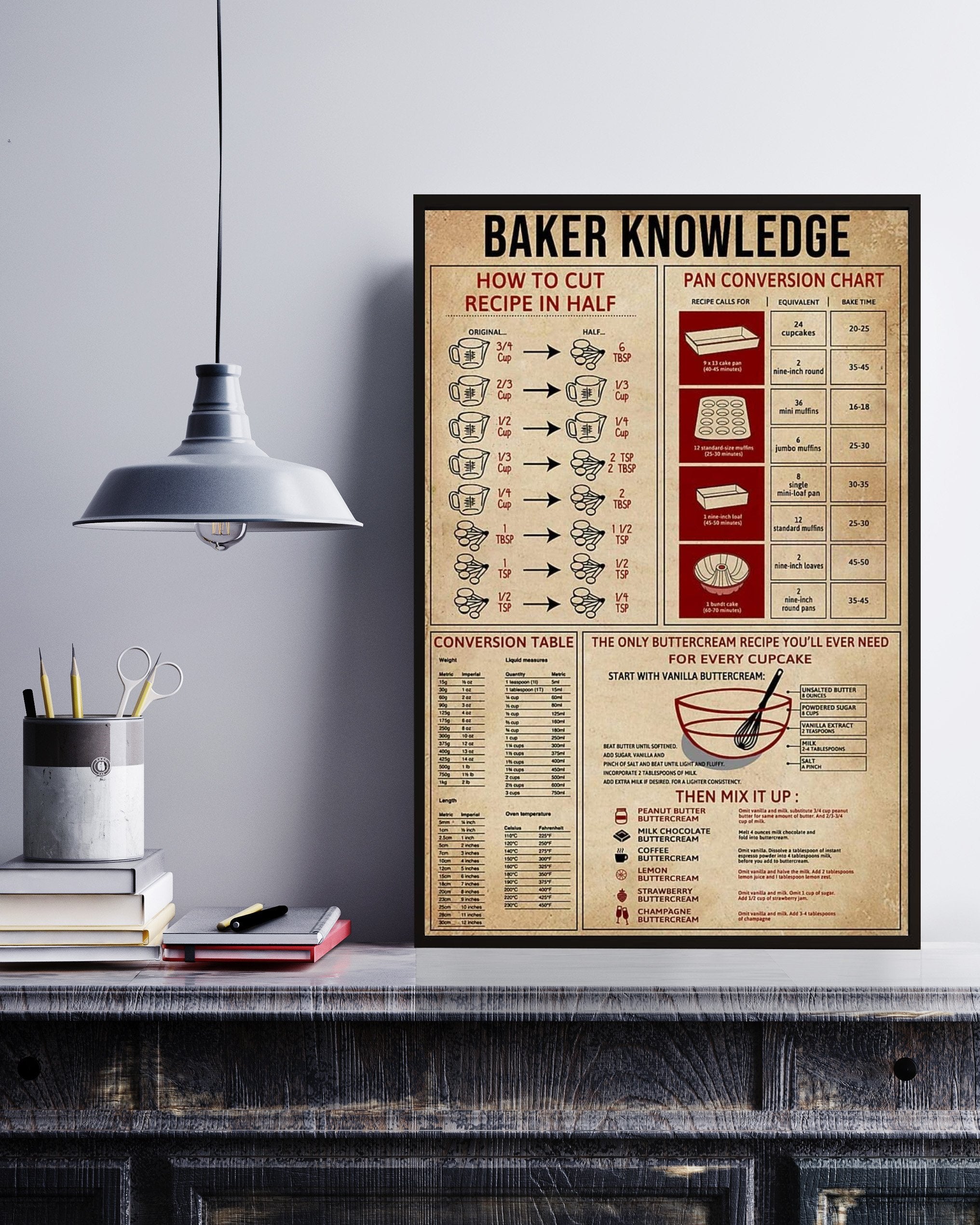 Baker Knowledge Pan Conversion Funny Poster Wall Decor Poster No Frame