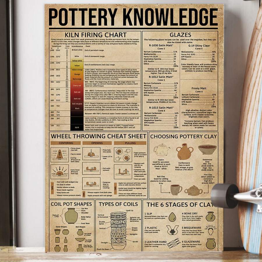 Pottery Knowledge Custom Design Gift For Pottery Artist Poster
