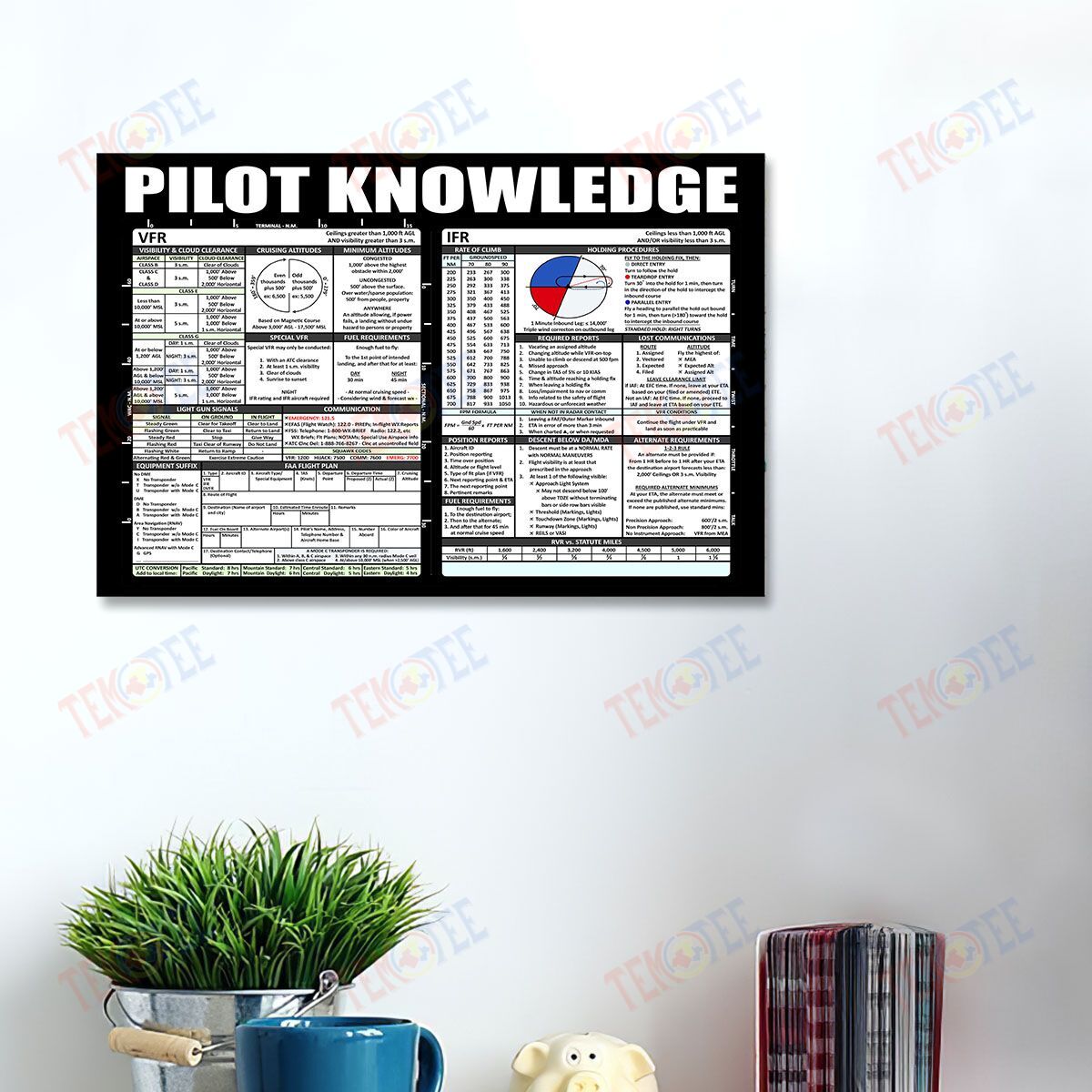 Canvas Artwork Pilot Knowledge Magazine Design Wall Art Wall Art Home Decoration