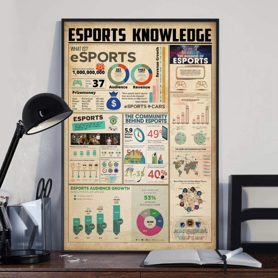 Wozoro Unframed Poster Esports Knowledge Size 11×17, 16×24, 24×36 inch