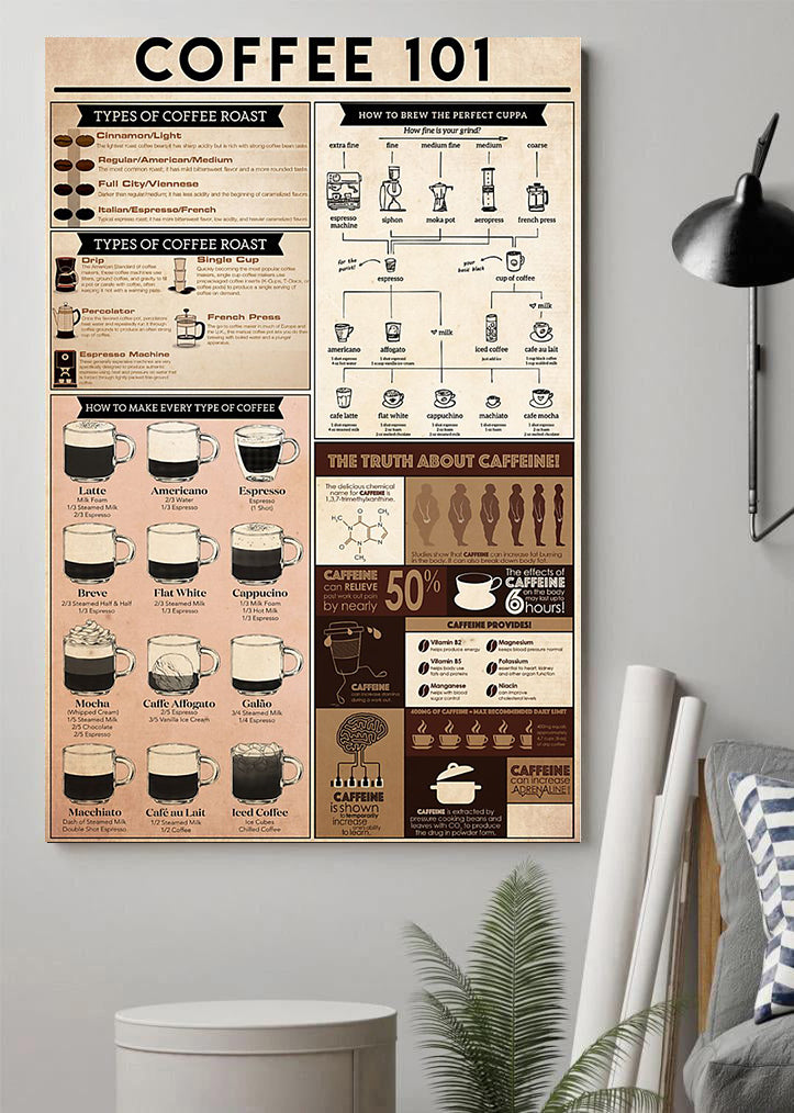 101 Coffee Knowledge Poster