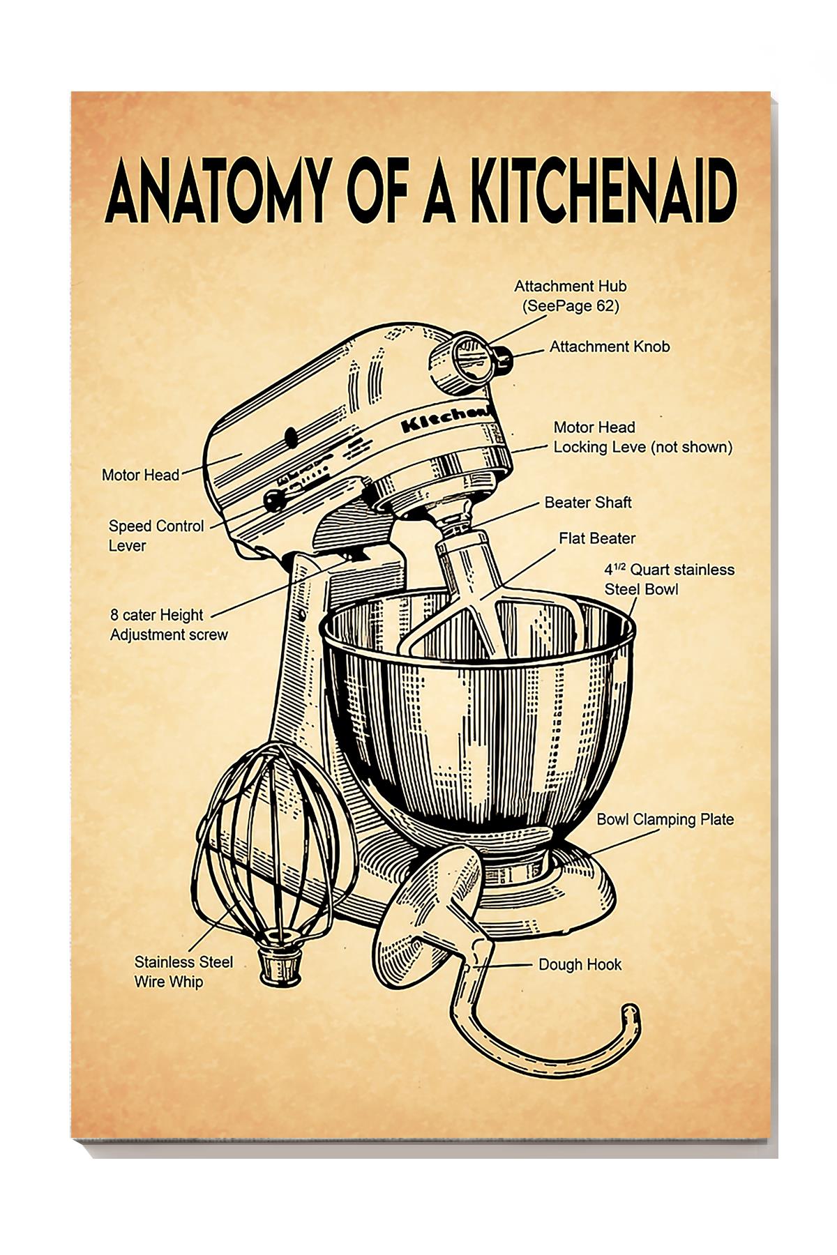 Basic Knowledge Anatomy Of A Kitchenid Wall Art For Home Kitchen Decor Wrapped Canvas