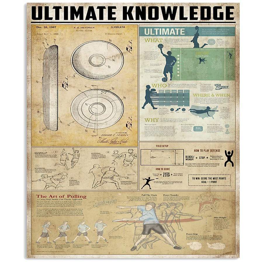 Ultimate Knowledge Poster – Posterveto