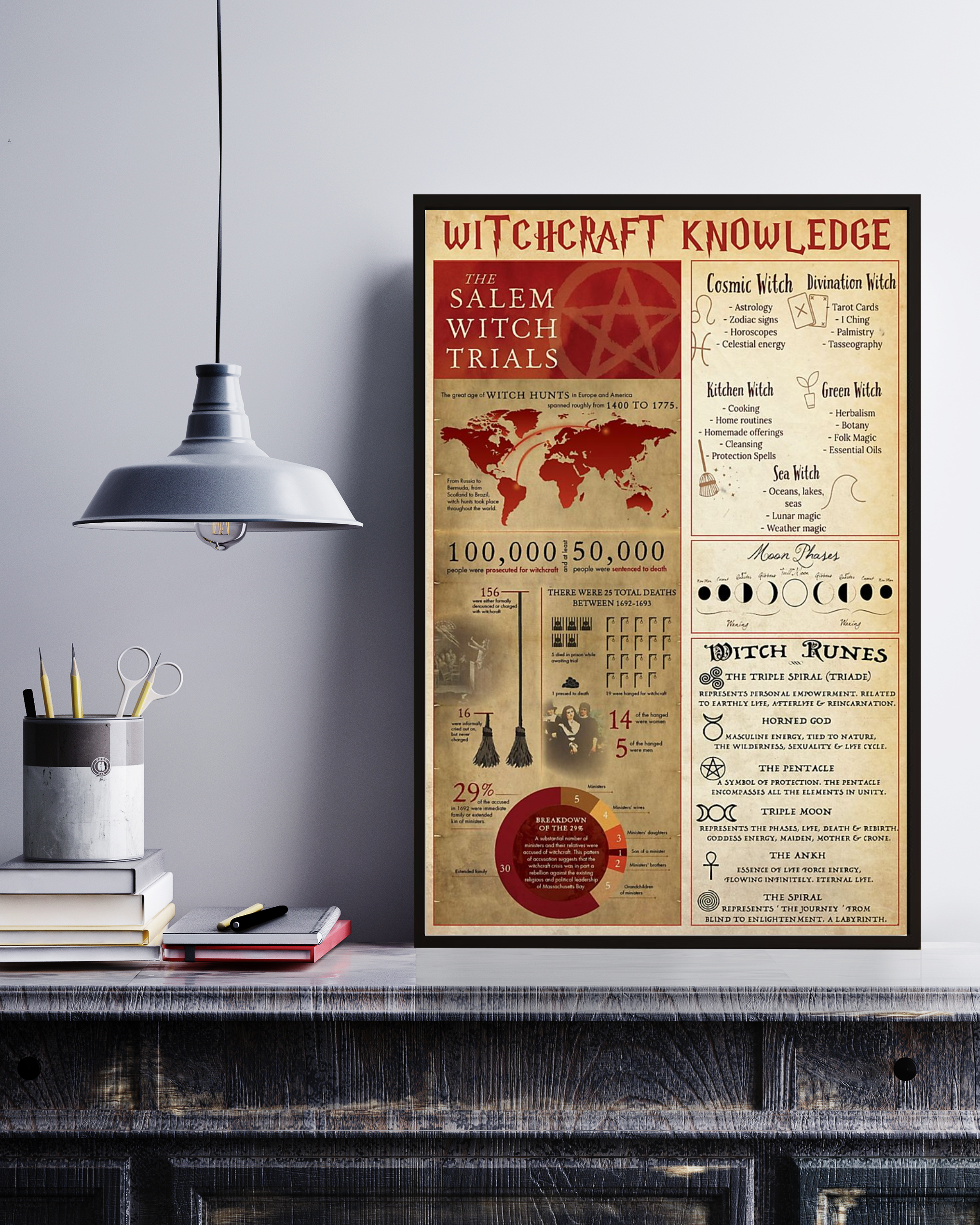 Witchcraft Knowledge Vertical Poster No Frame