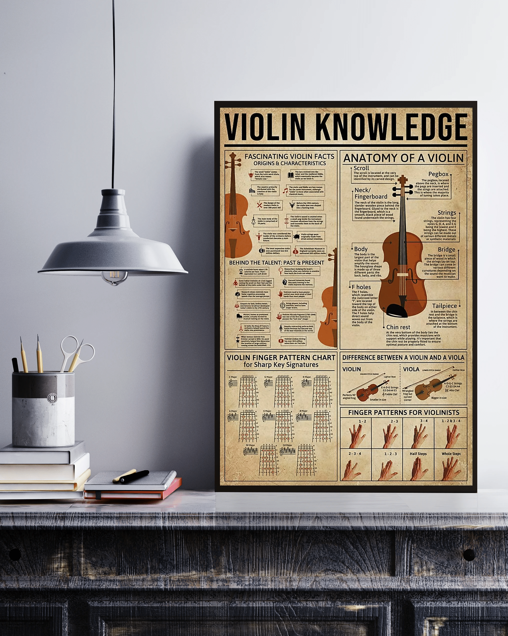 Violin Knowledge Canvas Poster Wall Art