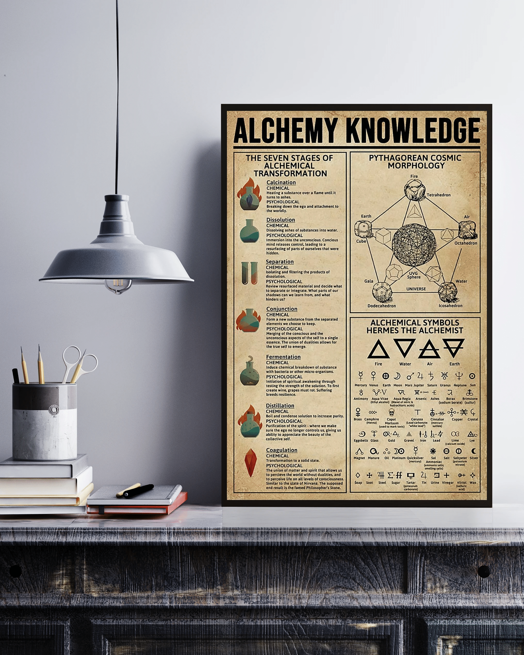 Alchemy Knowledge Canvas Poster Wall Art