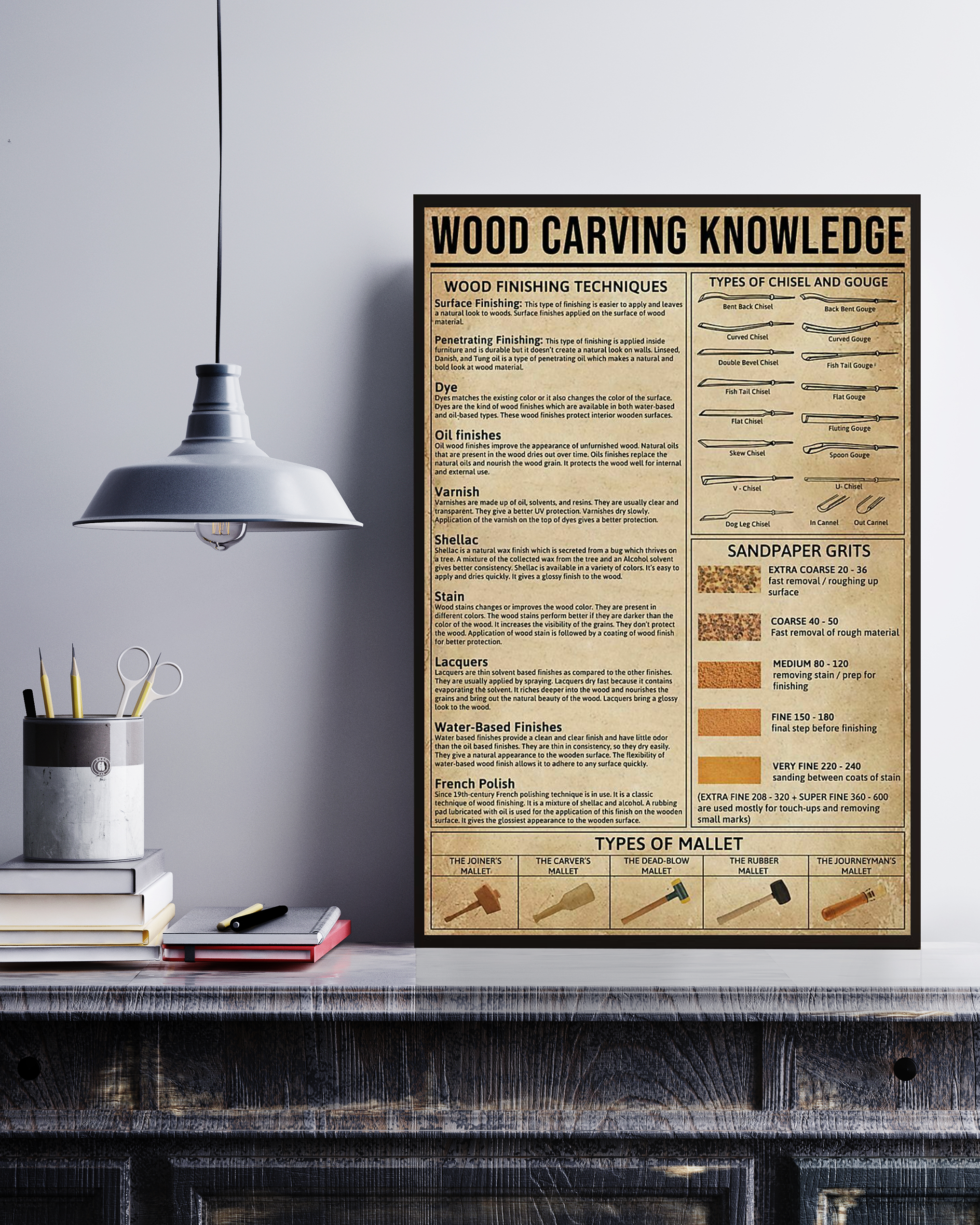 Wood Carving Knowledge Poster No Frame