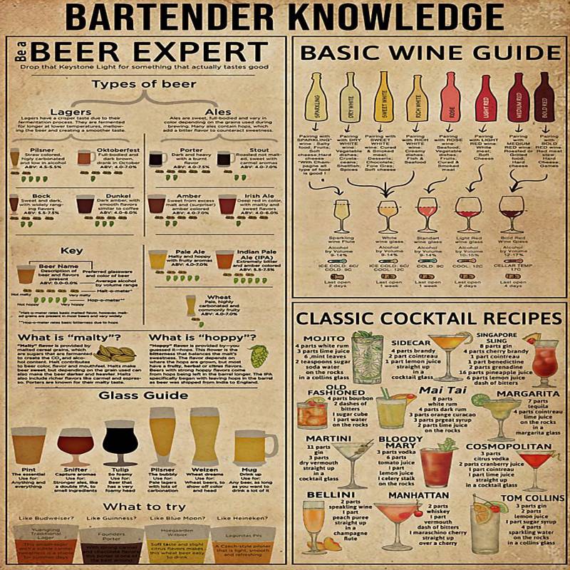 Bartender Knowledge Poster – Teasearch3D 290220 (Copy)