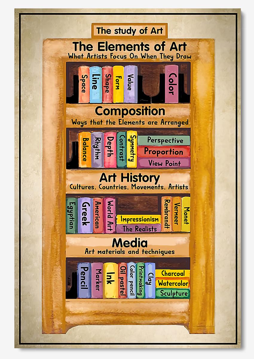 The Study Of Art Knowledge Wall Art For Artist Home Decor Poster