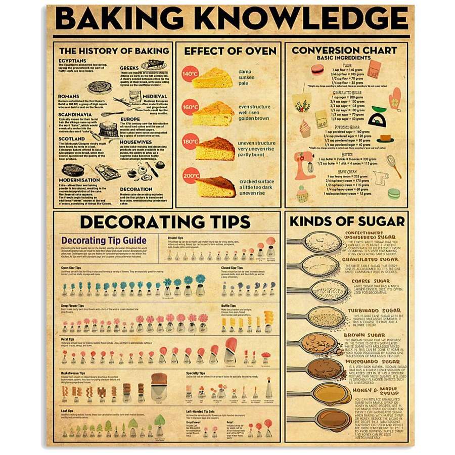 Baking Knowledge Custom Design Perfect Gift For Cook Lovers Vertical Poster