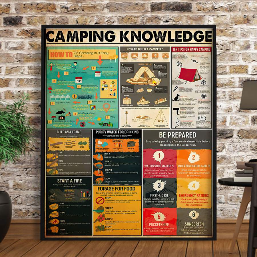 Camping Knowledge Poster