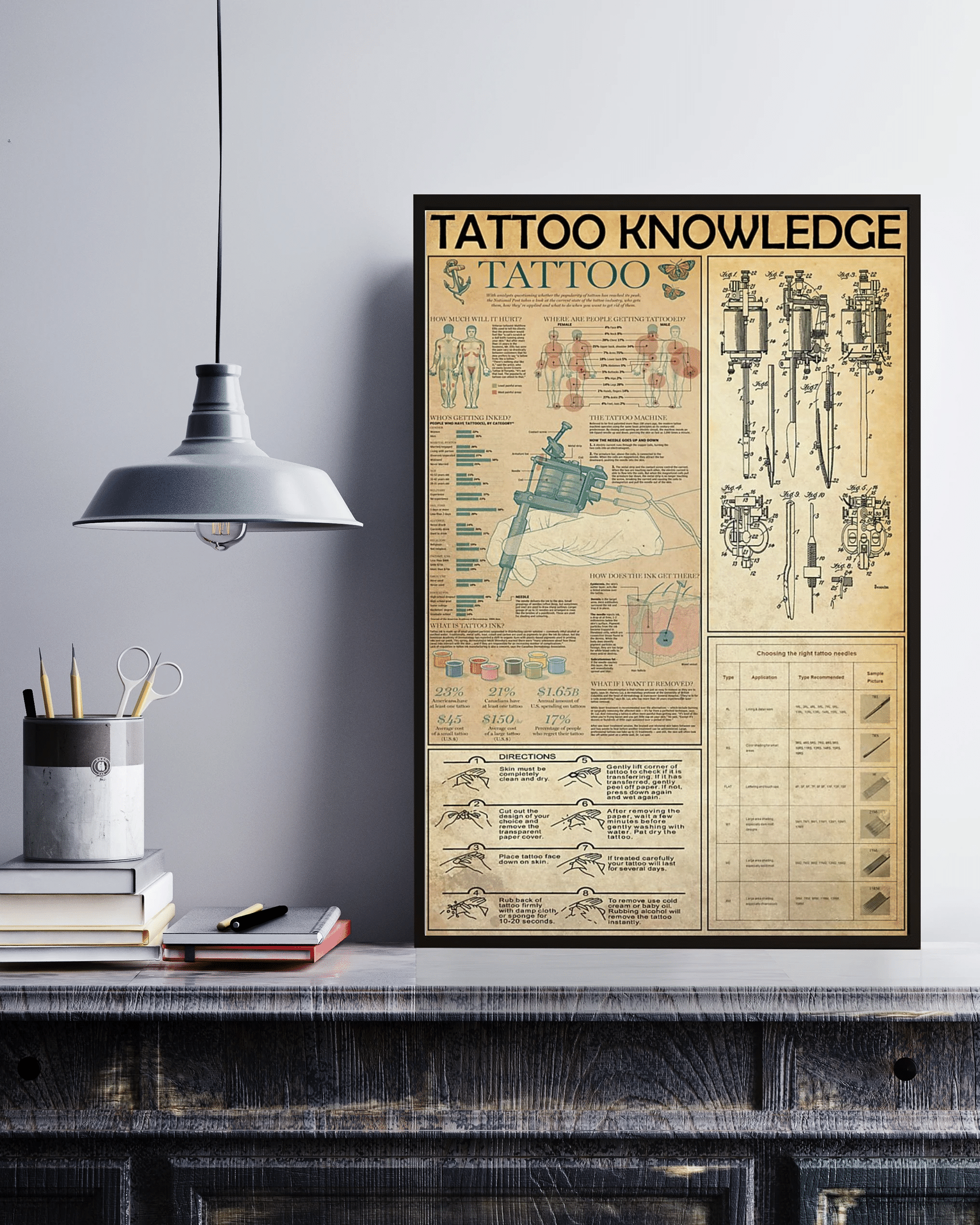 Tattoo Knowledge Vertical Canvas Poster Wall Art