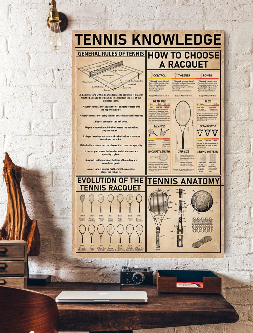 Tennis Knowledge Version 2 Poster