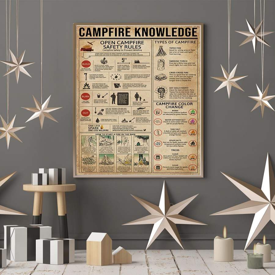 Wozoro Unframed Poster Camping Campfire Knowledge Size 11×17, 16×24, 24×36 inch